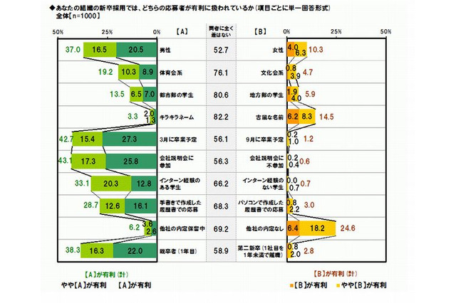 「キラキラネームは就活に不利？」新卒採用の実態調査 画像