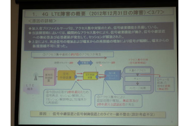 年末年始に発生した2度の通信障害についてKDDIが説明、人為的なミスが大きな要因 画像
