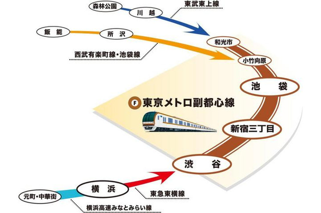 副都心線・東急東横線などのダイヤ改定、終電の繰下や列車増発で混雑緩和図る 画像