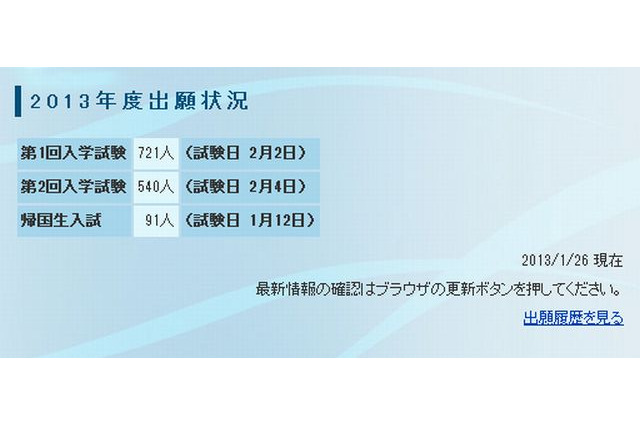 【中学受験2013】最終出願倍率は、聖光学院（1回）4.1倍、駒場東邦2.9倍 画像