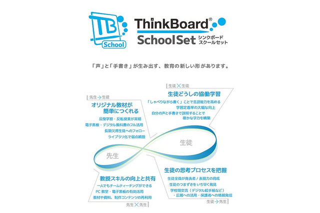 手軽にデジタル教材を作成、教育機関向けの「ThinkBoard」登場 画像