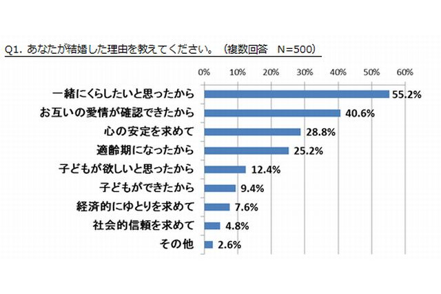 1/31は愛妻の日、夫に愛されていると思う女性が8割以上 画像