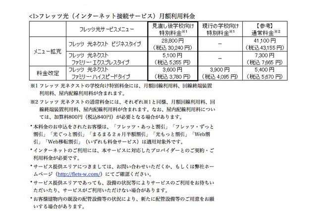 NTT西「学校向け特別料金」対象サービスを拡充＆移行の工事費無料も 画像