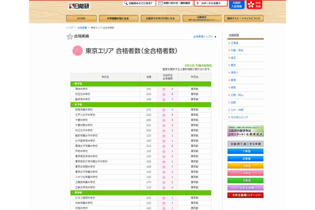 【中学受験2013】日能研、東京・神奈川の合格速報…立教女学院など47校 画像