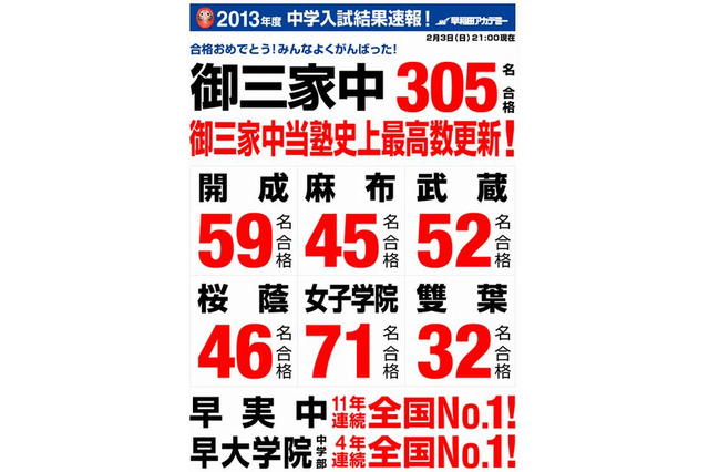 【中学受験2013】早稲アカ、御三家中305名で過去最高…合格速報2/3 画像