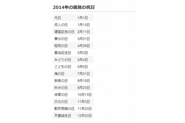 国立天文台、2014年暦要項を発表…10/8に皆既月食 画像