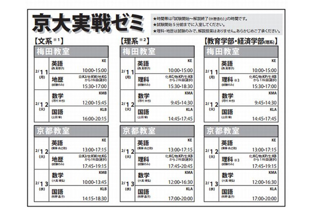 【大学受験2013】Z会が京大・阪大・神大の「直前大学別実戦ゼミ」2/11から 画像
