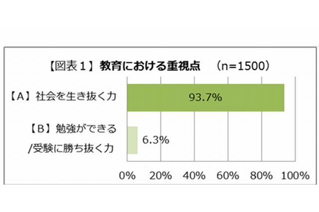 陰山教授が提案「子どもの将来のために親ができる3つのこと」 画像