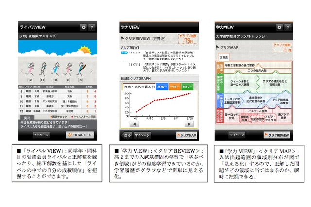 進研ゼミ高校講座、PC＆iPhoneを活用し学習の見える化や効率化 画像