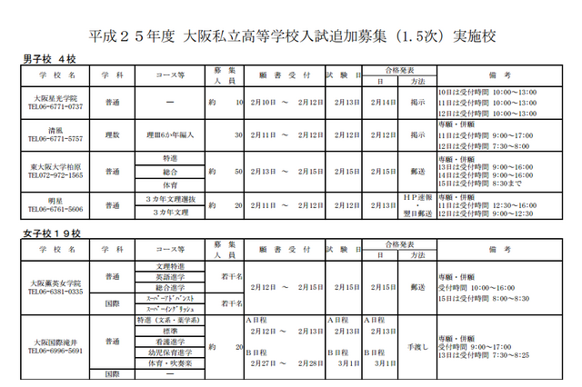 【高校受験2013】関西私立高校の1.5次入試、明星・賢明学院などが実施 画像