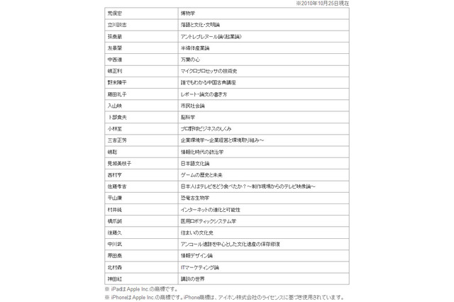 ママも学べるサイバー大学「e-カレッジ for iPad」、先着で2か月無料 画像