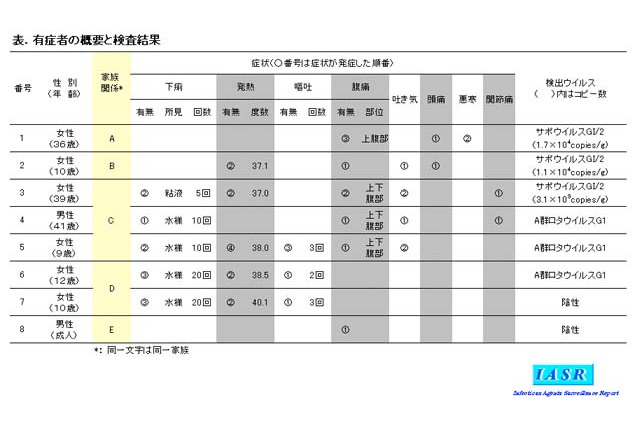 長野県で複数ウイルスによる集団感染が発生 画像