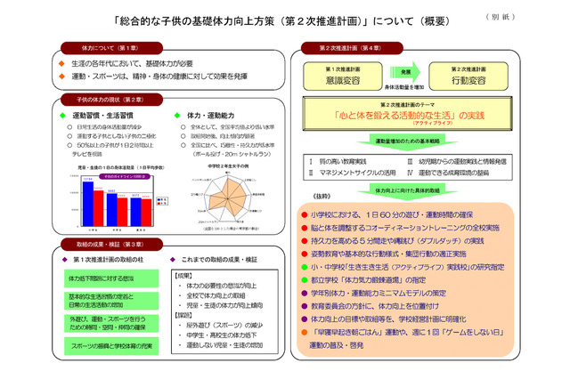 1日60分の遊び、持久走やダブルダッチなどで体力向上を…東京都教育庁が方策を発表 画像