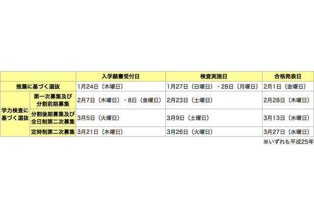 【高校受験2013】東京都立高校で2/23入試…東京新聞が解答速報 画像