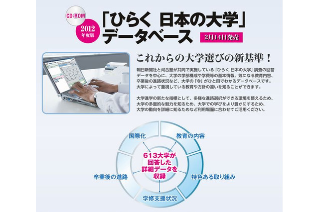 朝日新聞社×河合塾、613大学「ひらく日本の大学」データベース 画像