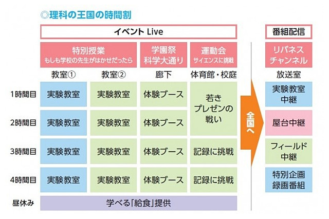 5月11日は科学の日「小学校のための理科の王国」を両国小学校で開催 画像