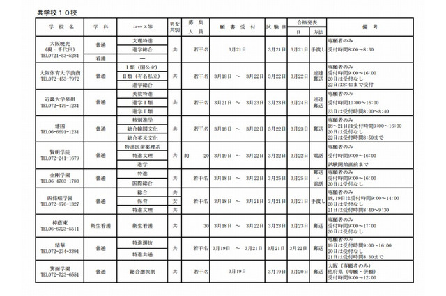 【高校受験2013】大阪府、私立高校20校が2次募集を実施 画像