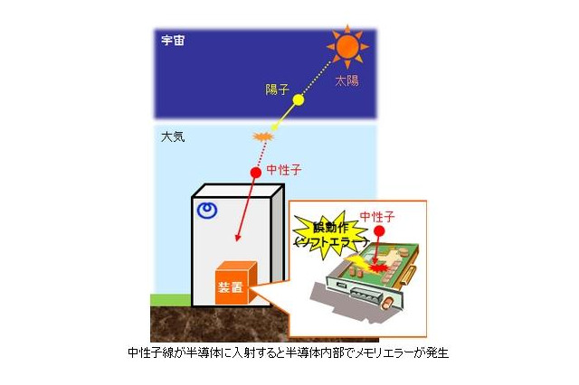 北大とNTTが基幹ネットワーク機器のトラブル回避に向けた新技術を開発 画像