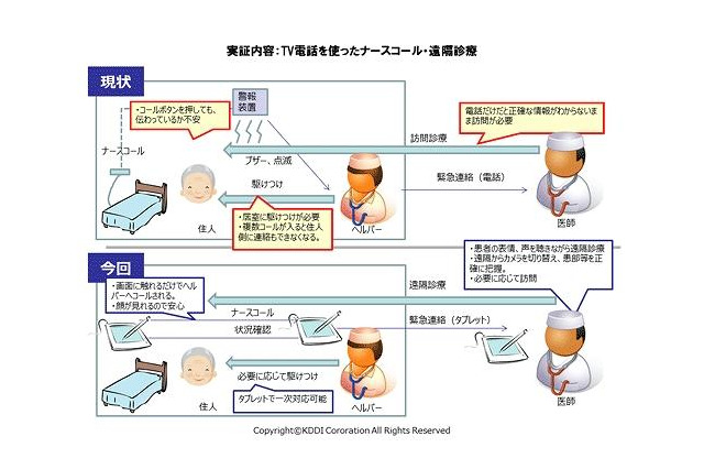 高齢者向け住宅でタブレット活用、KDDIが実証実験 画像
