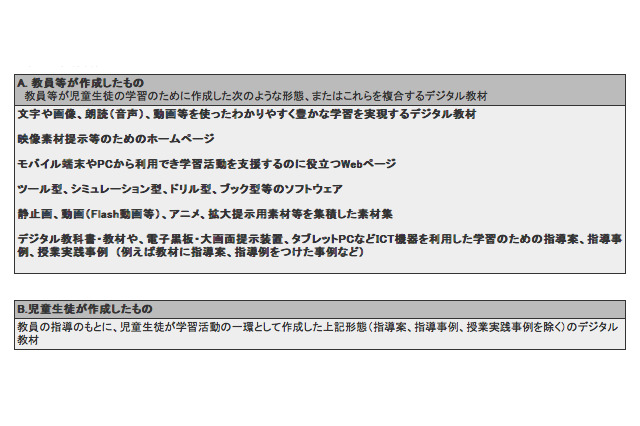 教員や教育団体が作成したデジタル教材を評価するコンテスト、応募作品募集中 画像