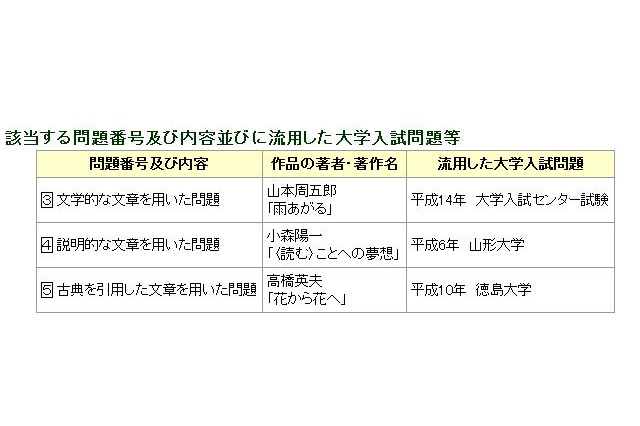 都立国分寺高で入試問題に過去問流用、合否への影響はなし 画像
