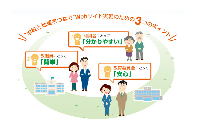 教育委員会で小中学校のホームページを管理するクラウドサービス 画像