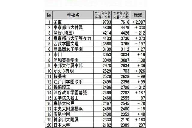 【中学受験2014】四谷大塚、志望校選定のポイント…第1回合不合判定テスト配布資料より 画像