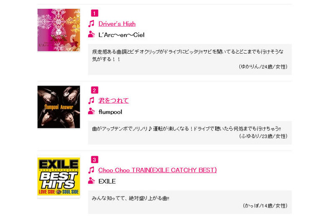 【GW】ラルクの「Driver's High」がドライブで聞きたい曲ランキング1位 画像