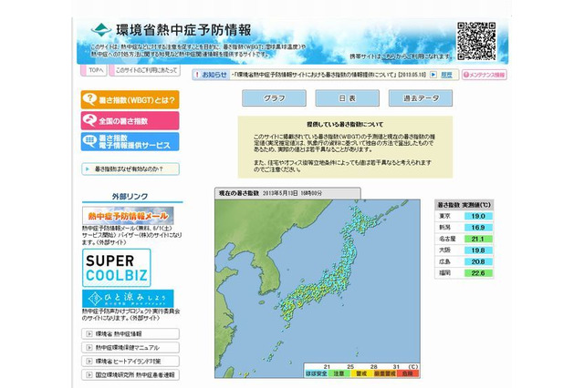 環境省「暑さ指数」3週間前倒しで提供開始 画像