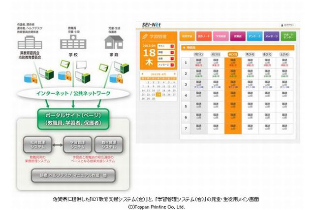 【EDIX2013】凸版印刷、佐賀県に提供したICT教育支援システムを全国展開 画像