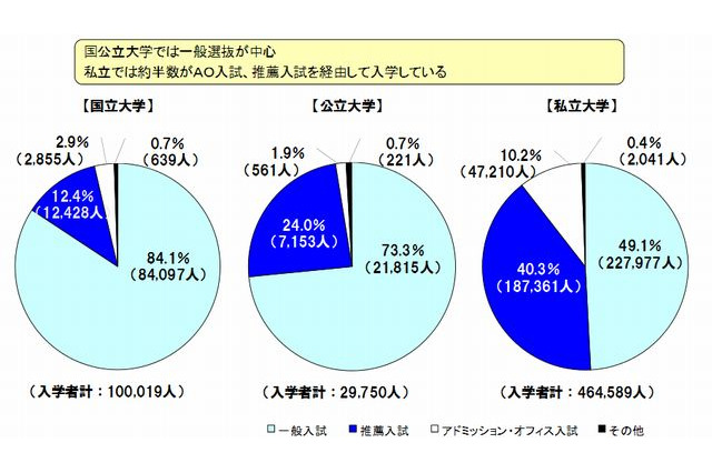 四国の5国立大がAO入試を共同実施へ、全国で初めて 画像