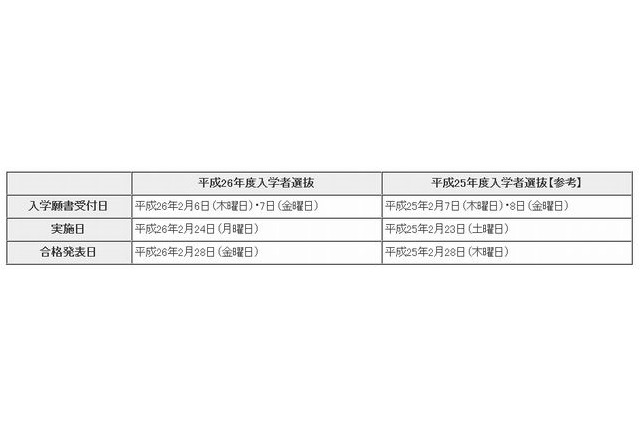 【高校受験2014】東京都立高校の入試日程発表 画像