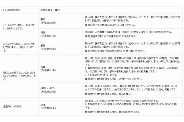文科省、学校で生じ得る犯罪行為を警察へ通報するよう要請 画像