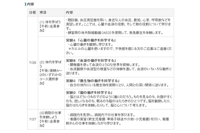 東邦大医学部ら、夏休みに親子対象「小学生 夏の医学校」開催 画像