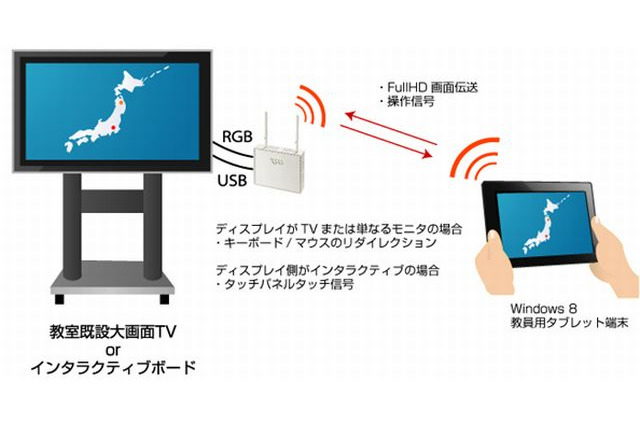 サイレックス・テクノロジー、文教向けタブレット端末対応を強化 画像