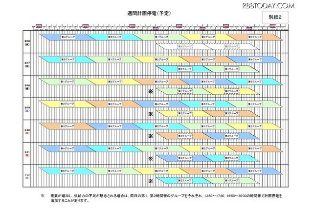【地震】東京電力、18日以降の計画停電スケジュール 画像