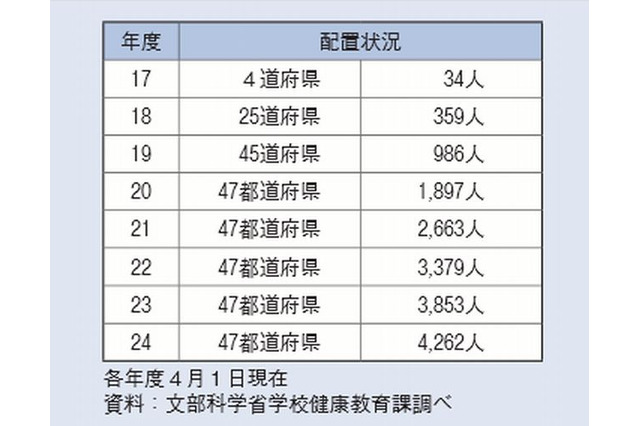 4校に1校が給食で地場産物を活用…内閣府「食育白書」 画像