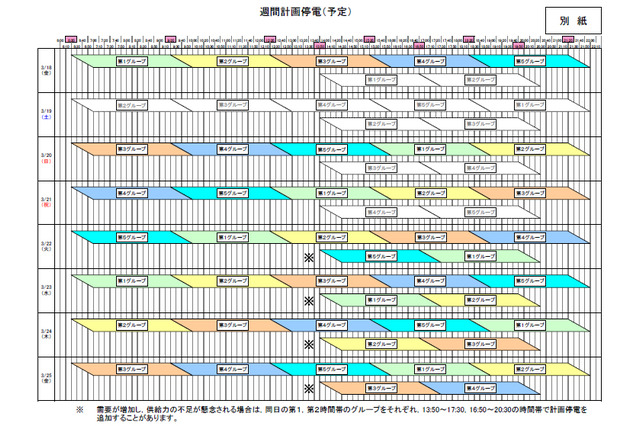 東京電力の計画停電、19日は実施せず 画像