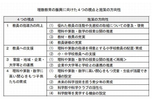 東京都、小中学校における理数教育の施策を公表…理数フロンティア校の指定など 画像