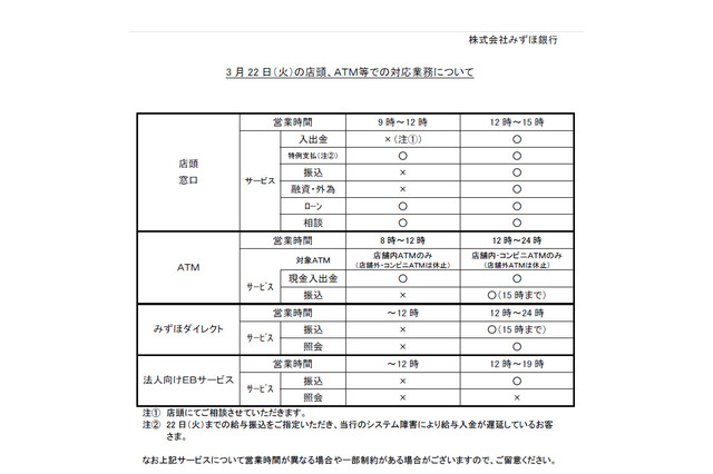 みずほ銀行、コンビニATMも3/22正午より利用可能 画像
