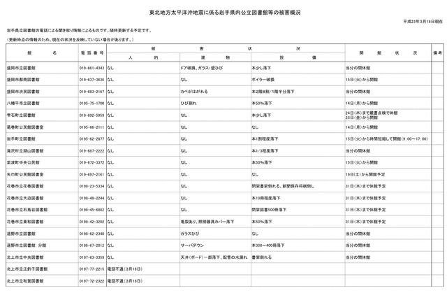 岩手県立図書館、地震による被害で当分の間休館も 画像