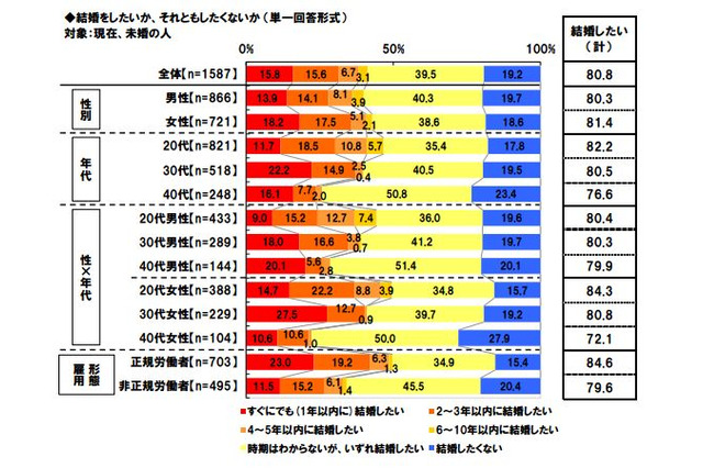 母親の9割弱が「子育てでストレス」解消法は寝る・食べる・しゃべる 画像