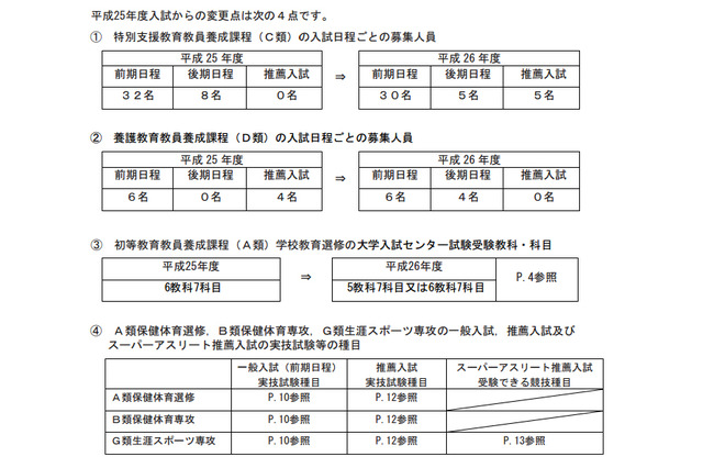 東京学芸大、教育学部の組織再編延期に伴う入学者選抜方法の変更点を発表 画像