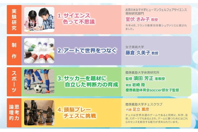 自由研究や制作課題を仕上げる「夏休み特別講習会」、広尾学園アリーナで開催 画像