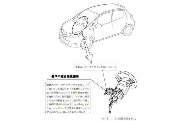 トヨタ、ヴィッツ・ラクティス・トレジア13万台リコール 画像