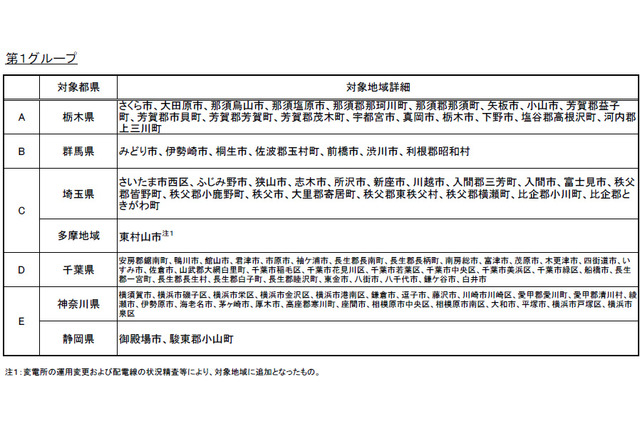 【グループ表追加】東京電力の計画停電、現5Gを5つに細分化し3/26より適用 画像