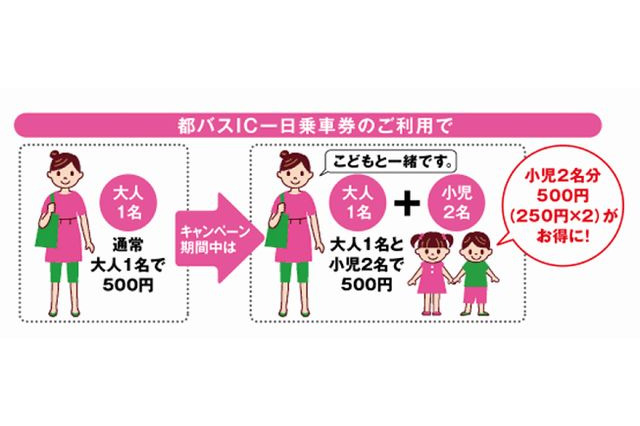 都バス・横浜市営バス、夏休みのお得な乗車券販売 画像