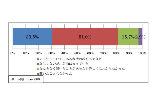 緊急地震速報、声による通知でよりわかりやすく…携帯キャリア各社 画像