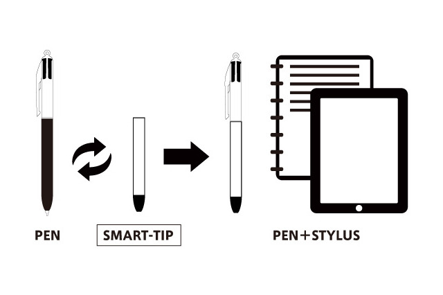 タブレット用タッチペンを各メーカーの多色ボールペンと融合 画像