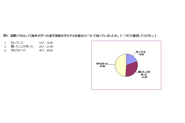 都立国際高校が都立高校初となる国際バカロレア認定を目指す 画像
